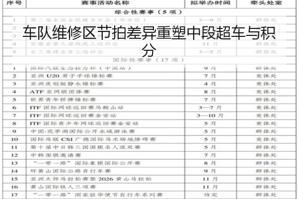 车队维修区节拍差异重塑中段超车与积分